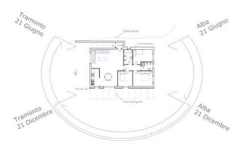 principi della bioarchitettura